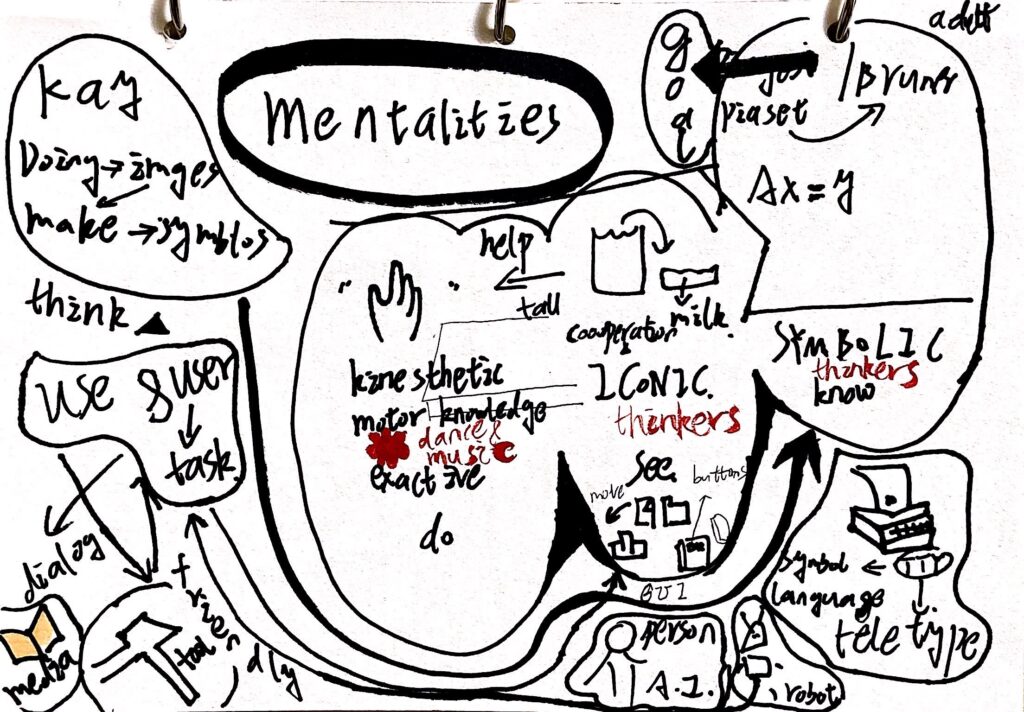 About how to make notes with sketches.